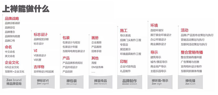 上禪核心服務介紹